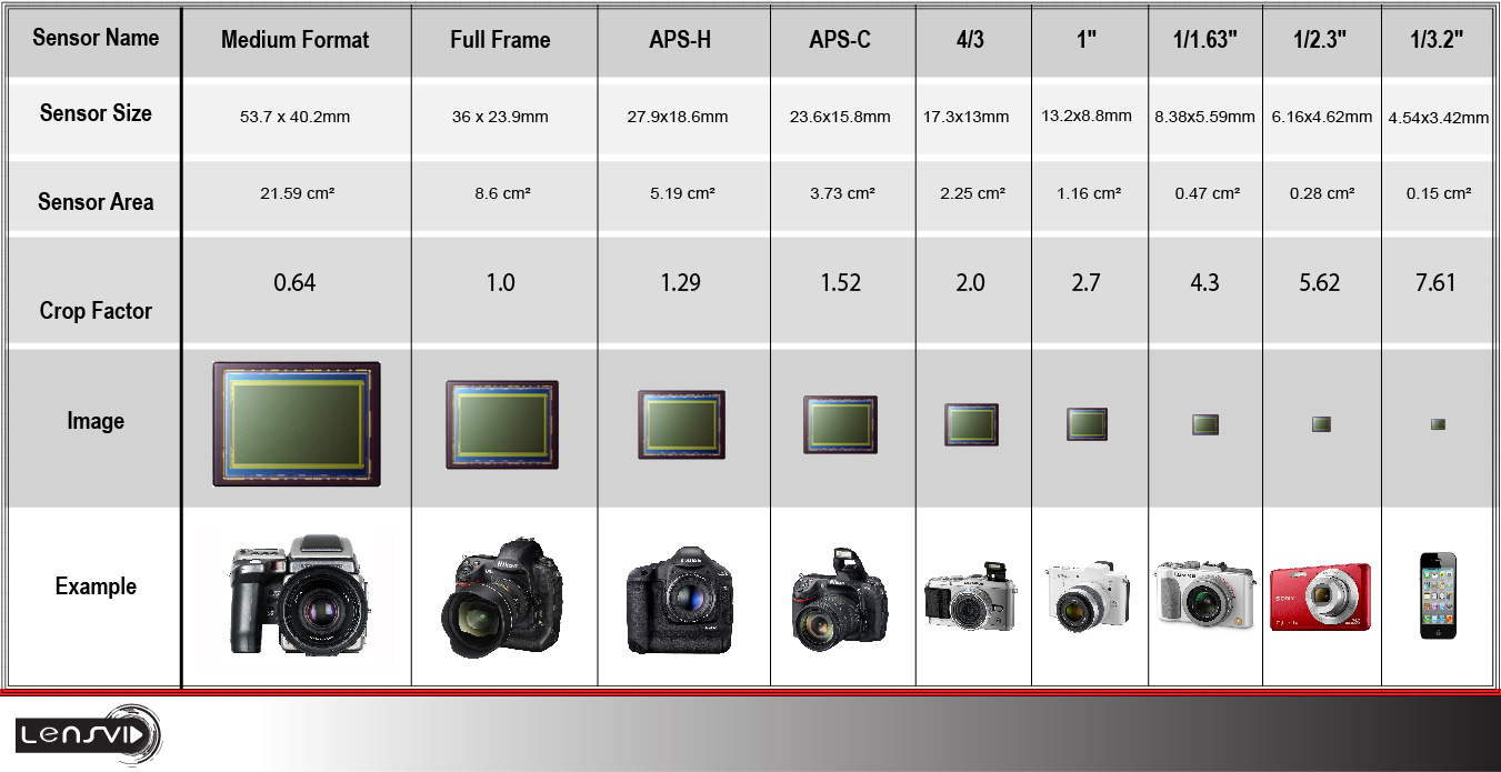 camera lens sizes